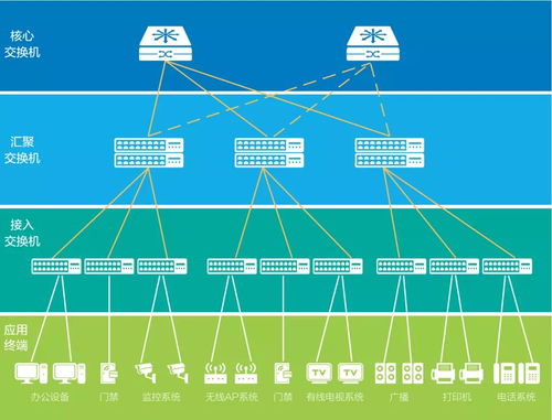 一網(wǎng)打盡信息系統(tǒng)，輕松應(yīng)對數(shù)字化升級 網(wǎng)絡(luò)與信息安全軟件開發(fā)之道