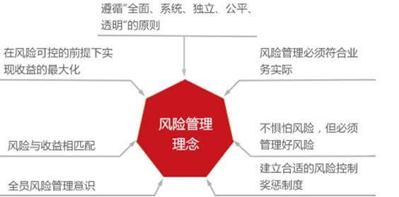 重慶匯昕析 達士投資管理的策略智慧