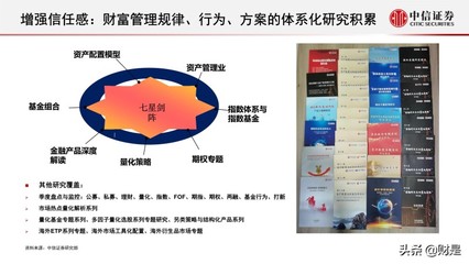 資產配置與財富管理專題 基金組合投資的功守道