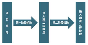 投資咨詢公司助力企業把握市場機遇 從風險評估到投資回報的全流程指南